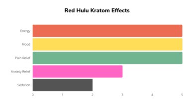 red hulu kratom effects